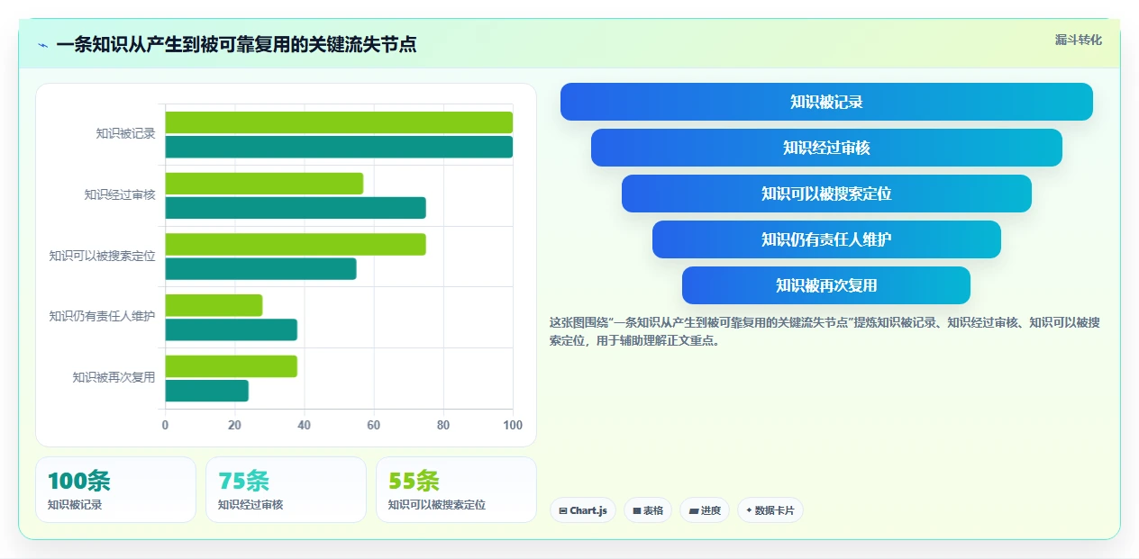 2026年必备:6大好用的wiki系统工具深度对比