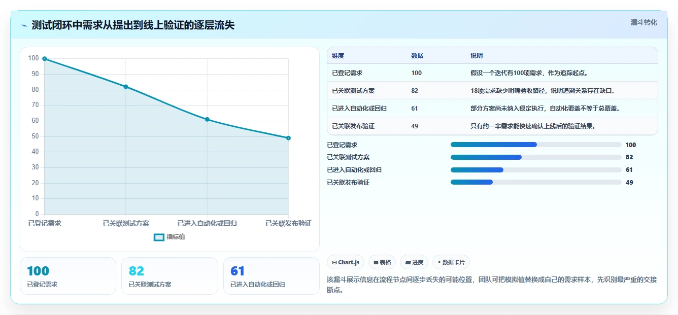 项目管理新趋势：2026年不可错过的8大测试使用的工具