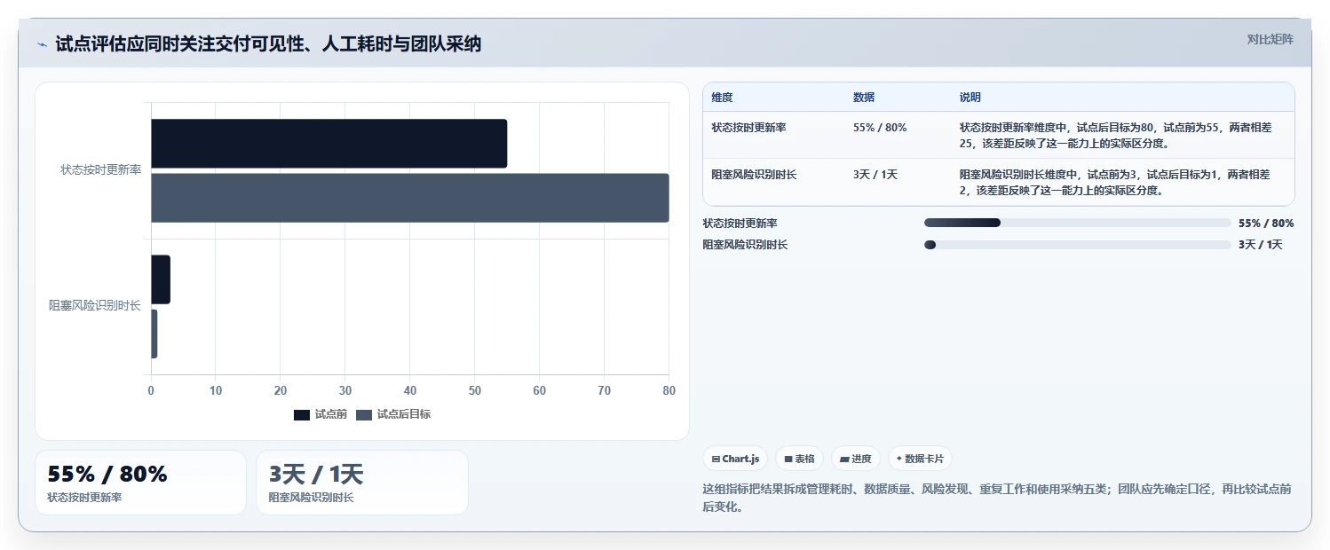 2026年项目管理新趋势:6大如project软件工具深度对比