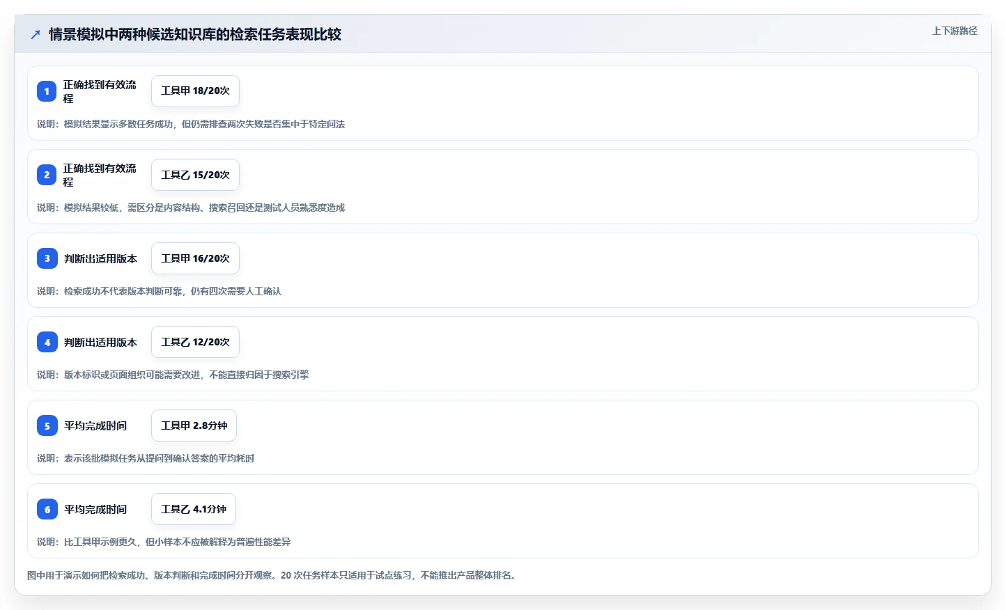 2026 年最值得关注的 7 大知识库管理工具推荐