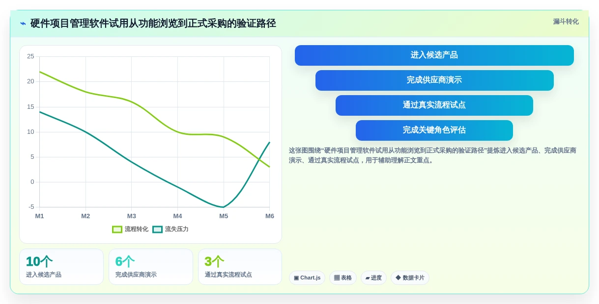 适合硬件团队的项目管理软件有哪些？IPD流程管理工具盘点