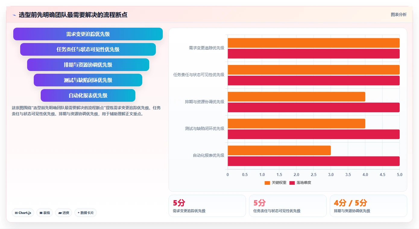 项目经理必备！2026 年最热门的 5 款 IT 项目管理工具盘点