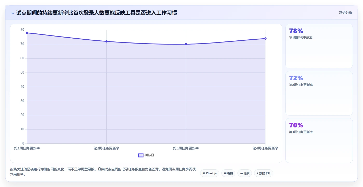 项目经理必看:2026年最受欢迎的5大任务管理工具 网页面推荐