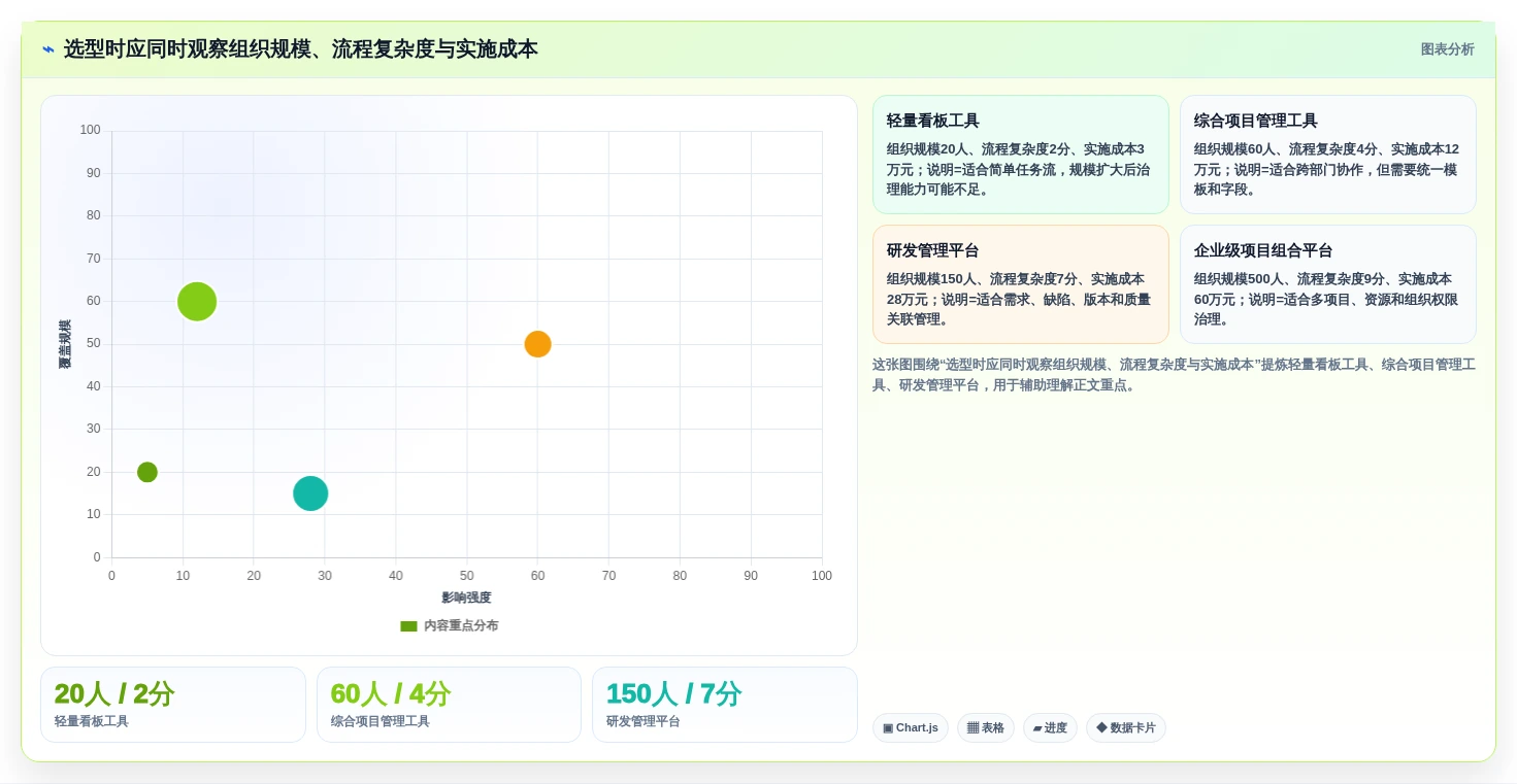2026年项目管理软件排行榜:12款热门项目管理系统软件横评