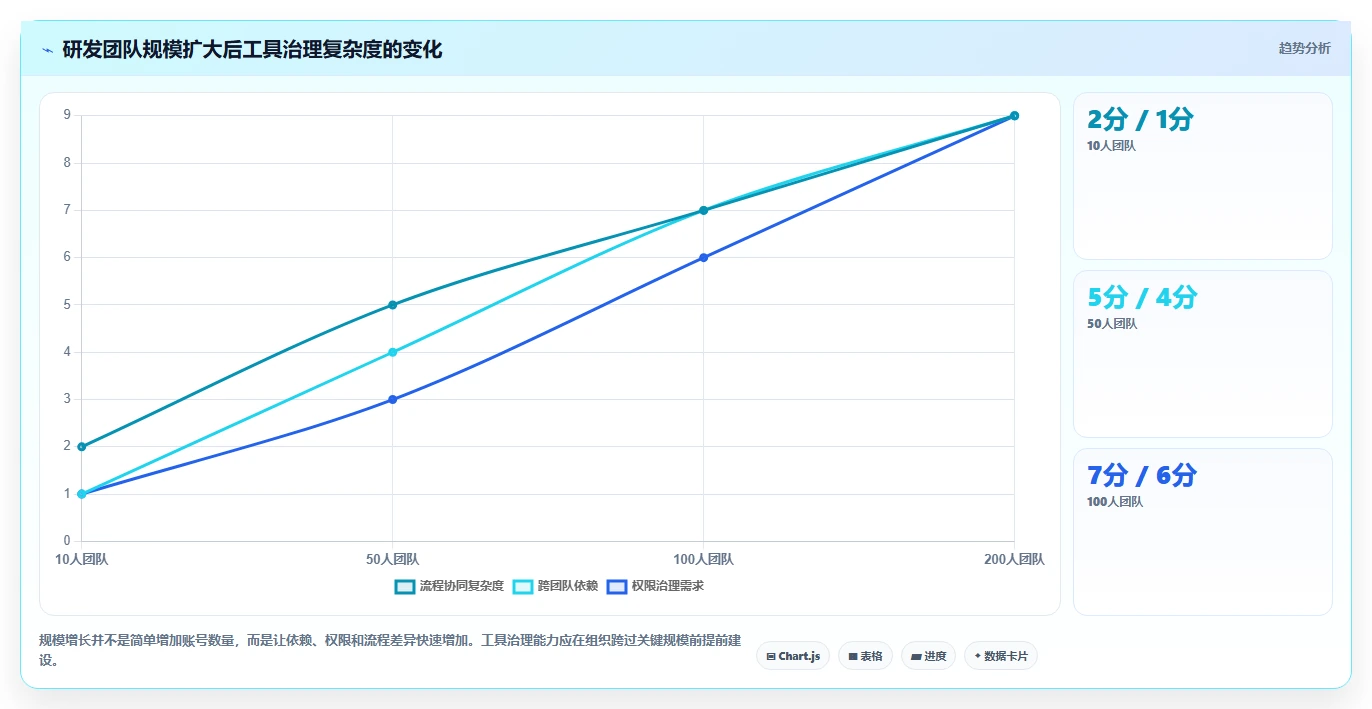 研发管理必备:2026年最值得投资的5大系统待办工具