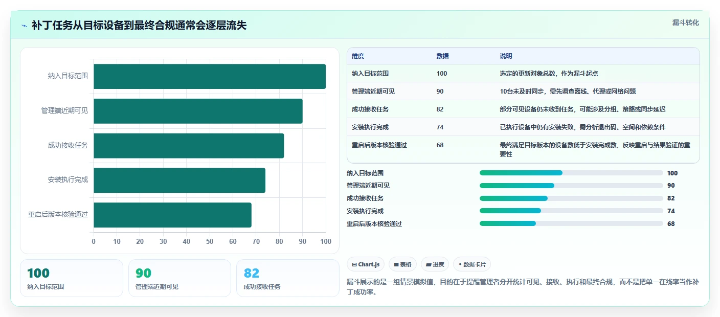 2026年必备:6款最强大的win11管理软件工具全面对比