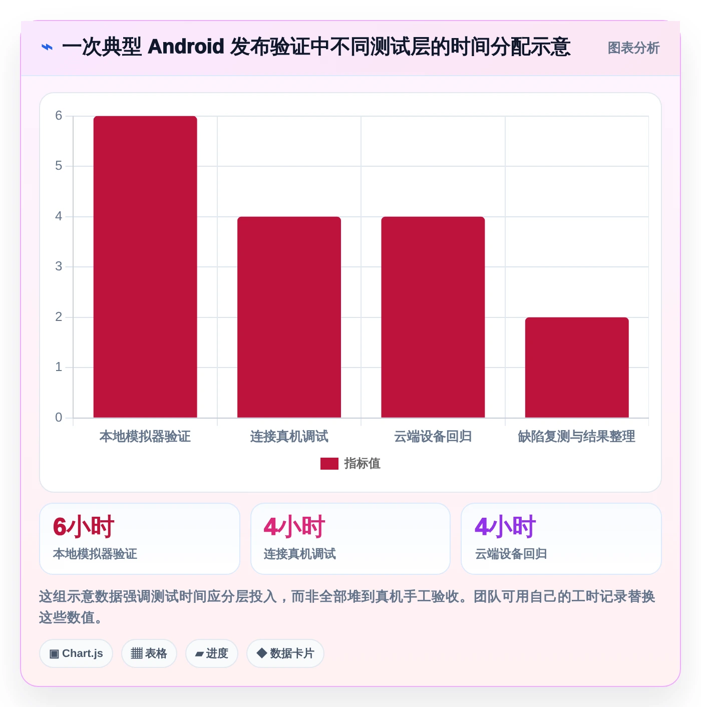 Android开发者必备:2026年度5大热门测试安卓手机的软件推荐