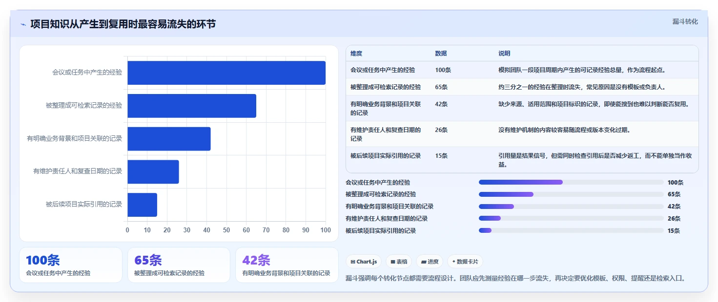 项目管理新趋势:2026年最值得投资的5款实战wiki知识库系统