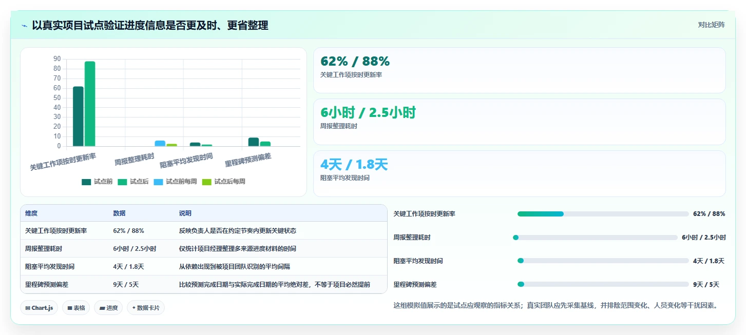 项目经理必备：2026年7款革新基于产品的项目进度管理工具盘点