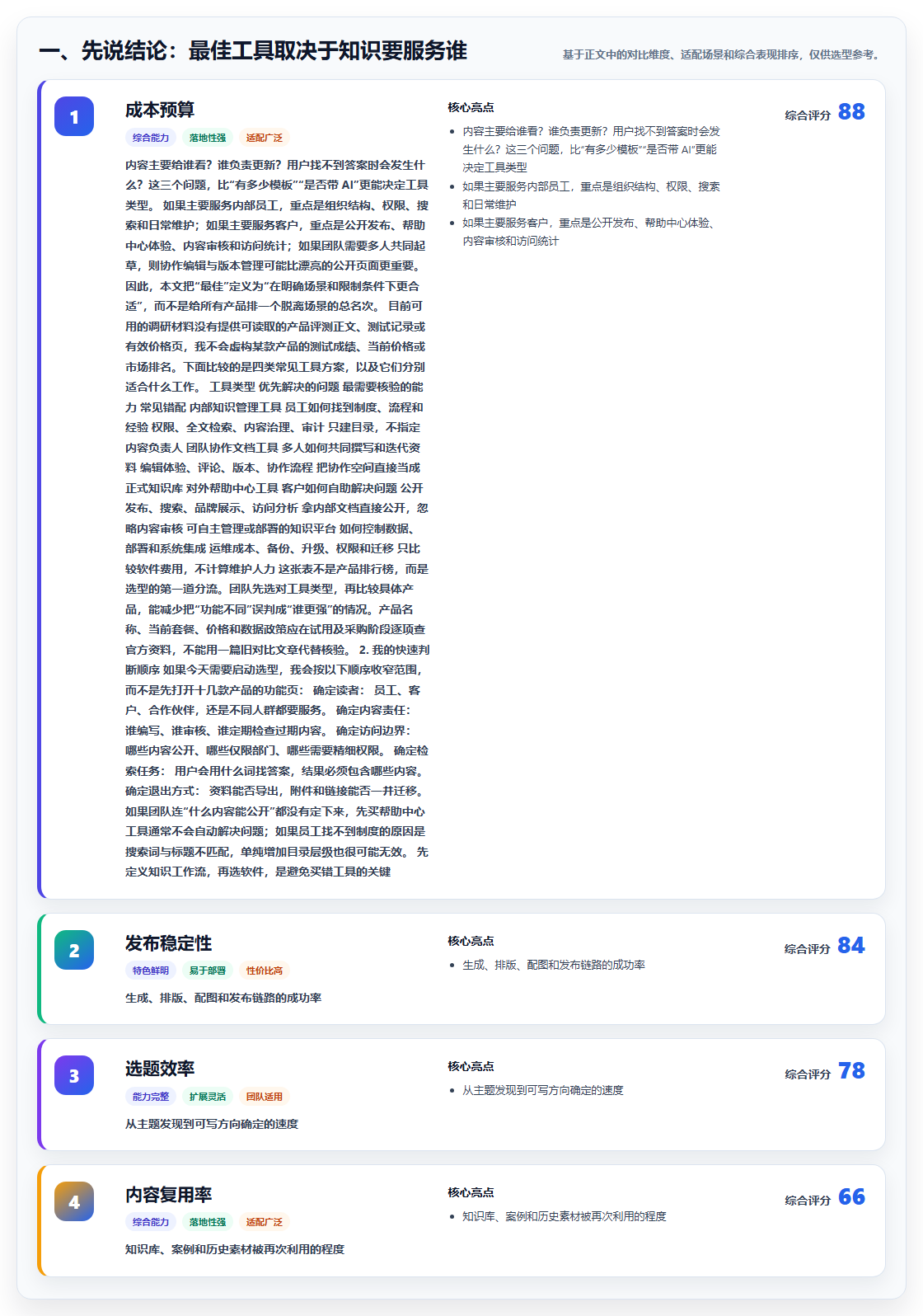 2026 年最佳知识库网站工具对比：如何选择合适的工具？
