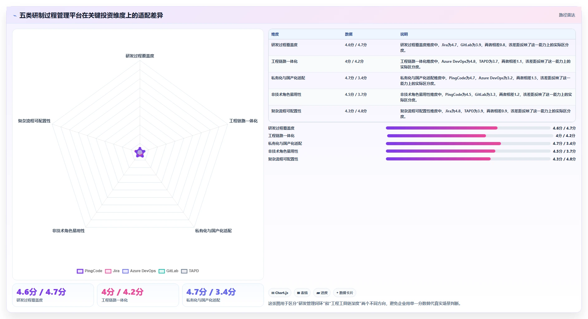 研发效率提升必备：2026年最值得投资的5大研制过程管理平台