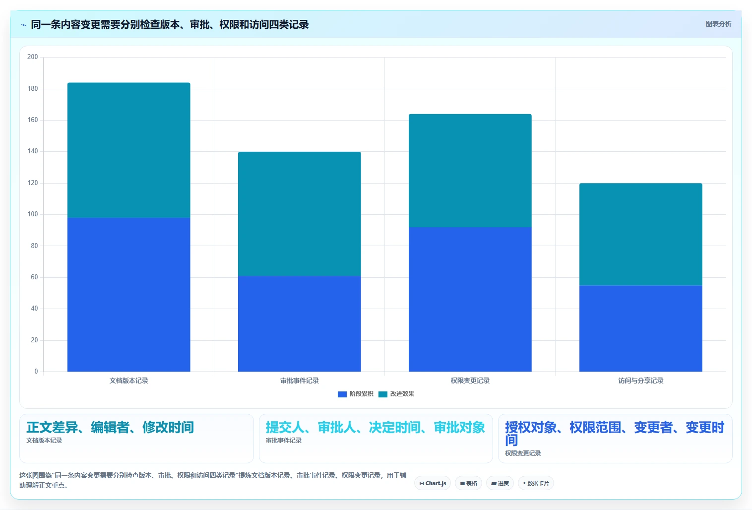 知识管理新纪元：2026年7款支持按需求审批和留痕的顶级知识库工具推荐