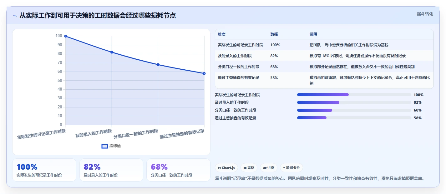 提升团队生产力：2026年不可错过的7款计算工时的软件推荐