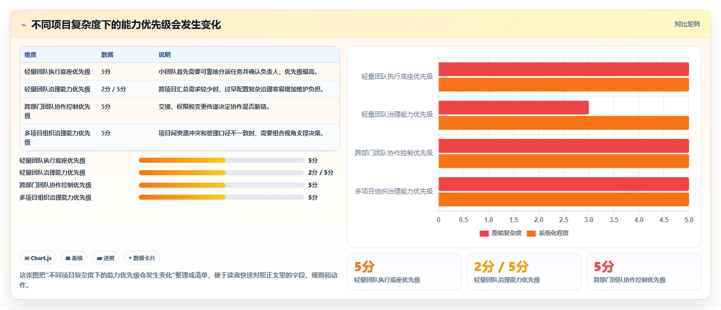 2026年项目管理软件核心功能解析与选型参考