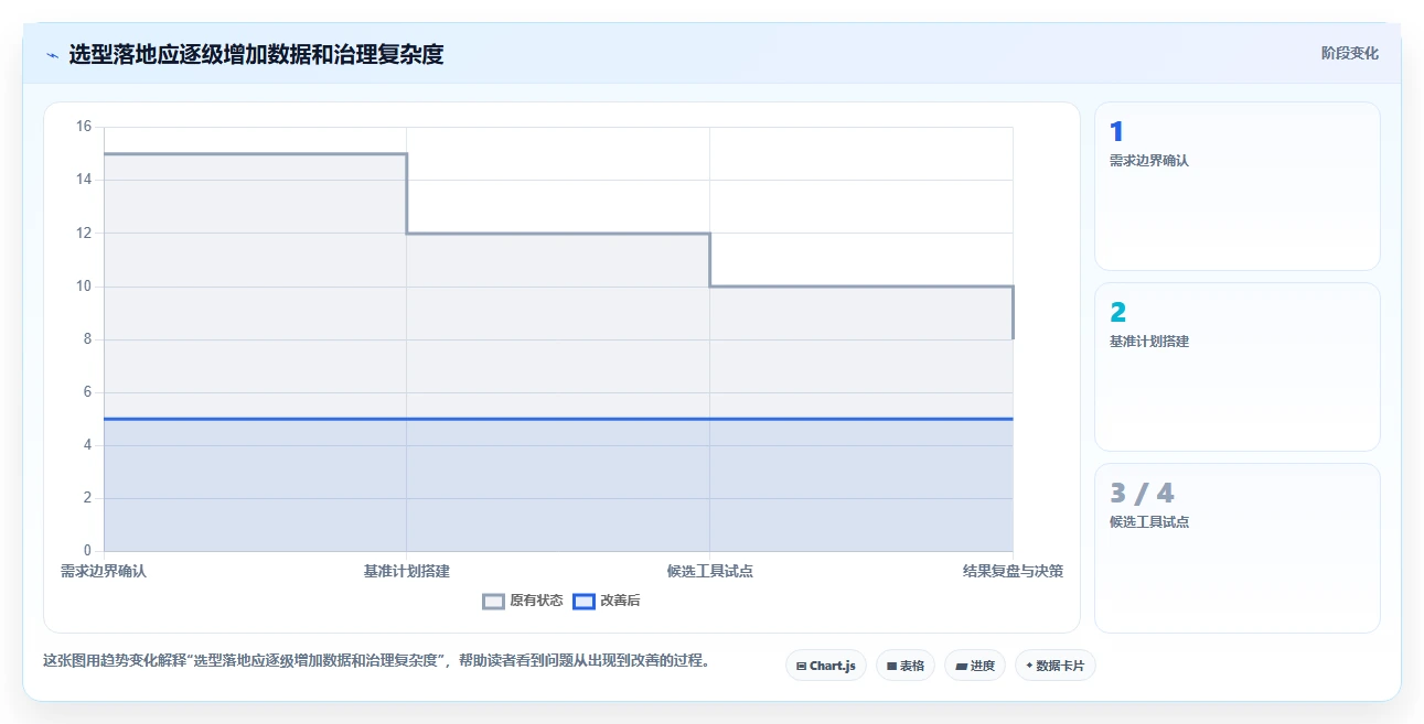 高效研发管理必备：2026年度7大进度计划网络图软件工具推荐