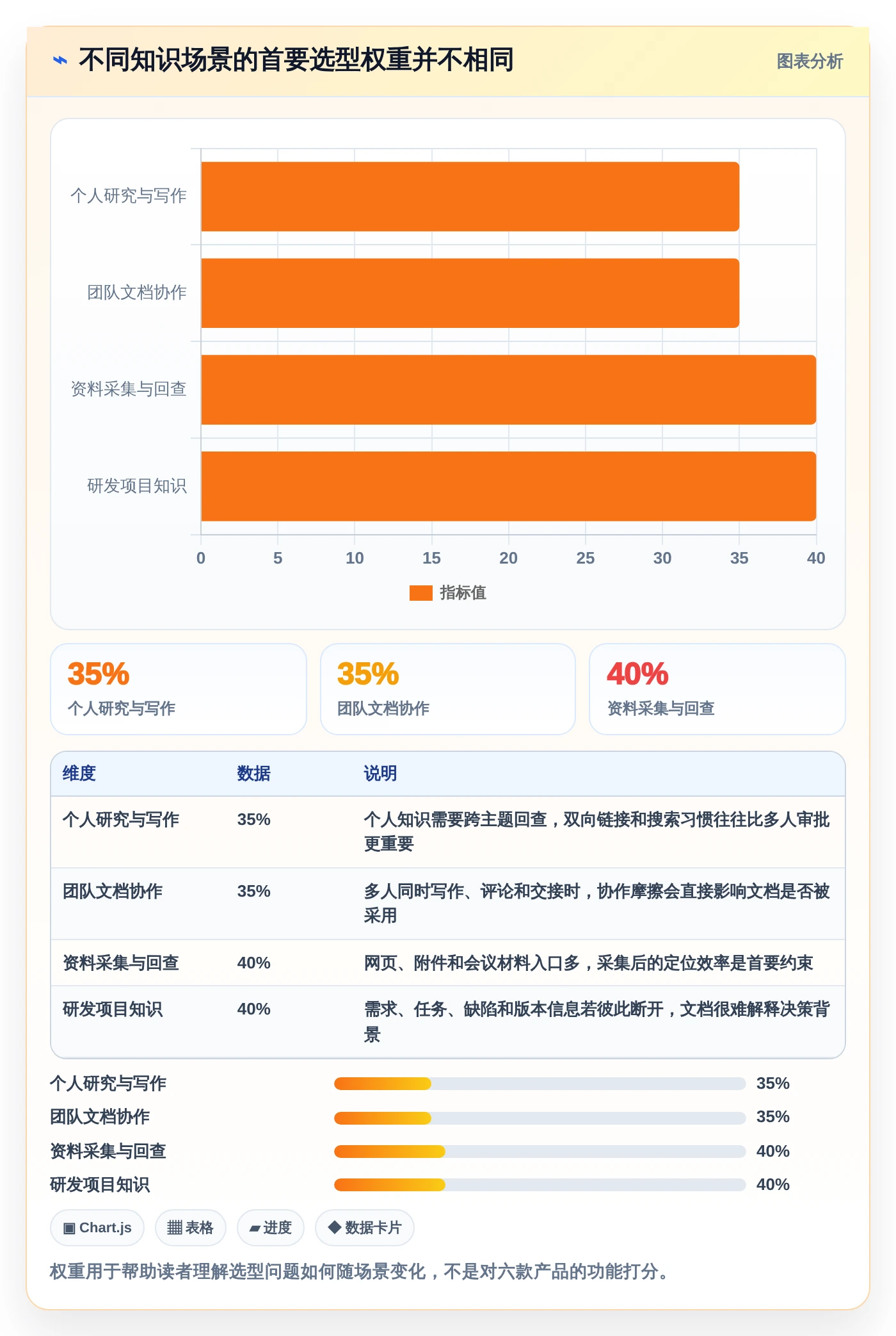 2026年效率神器：6款常用的知识管理工具有哪些全面对比