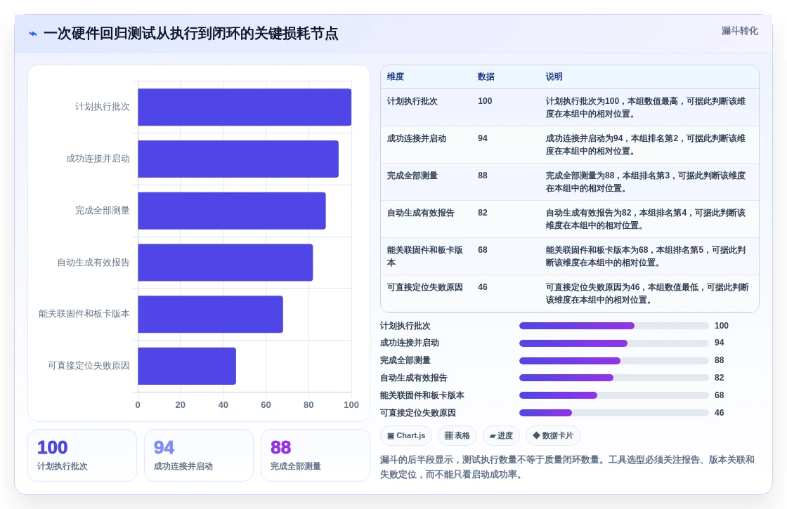硬件工程师必备:2026年7款硬件自动化测试平台工具选型指南