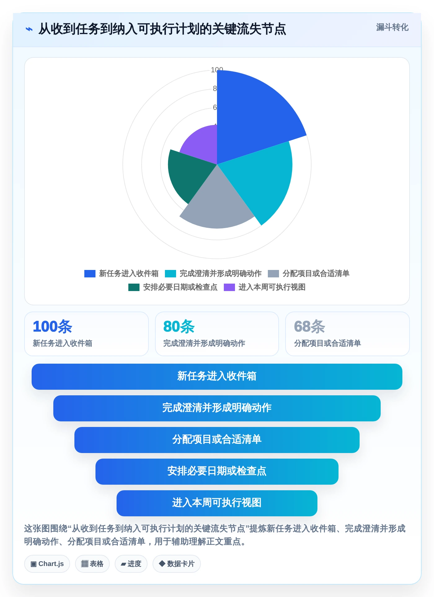 Mac用户必看：2026年6款热门本地任务管理软件深度评测