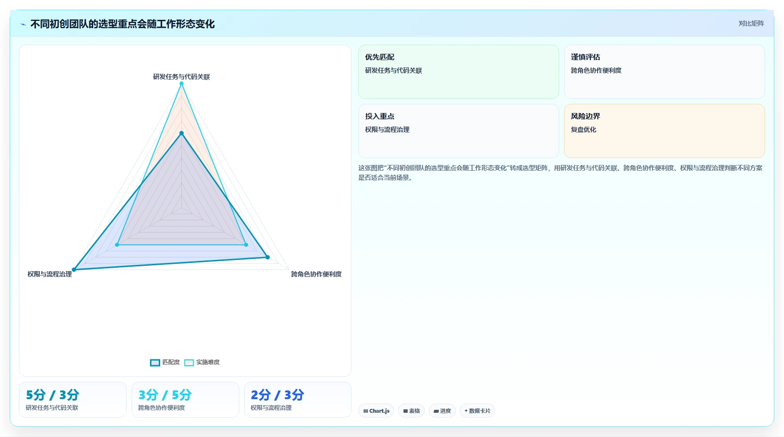 2026年初创企业适用Jira替代软件选哪款合适：深度测评与推荐