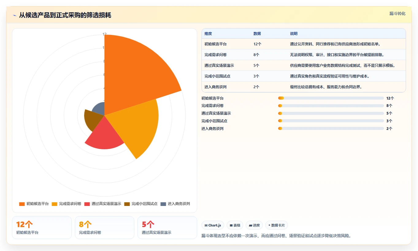 流程规范化瀑布管理工具怎么选?2026年选型指南与测评解析