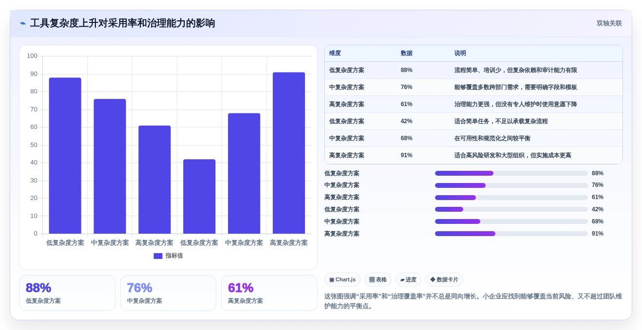 小企业项目管理工具选购指南:2026年6款热门工具深度对比