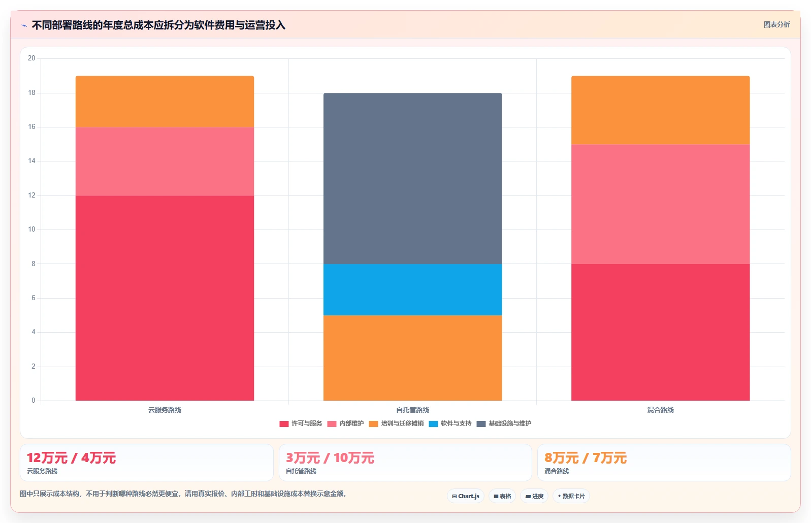 Jira 替代软件推荐:多款专业研发项目管理工具测评对比