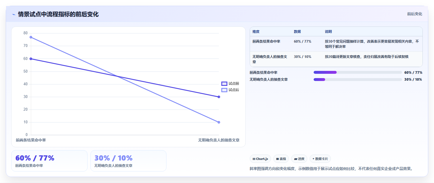 选择困难症患者必看:2026年帮助文档编辑软件选购指南