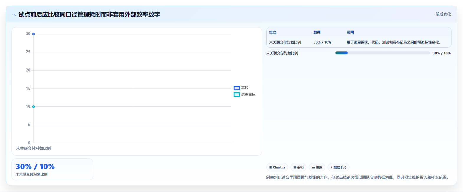 项目经理必备！2026 年最热门的 5 款研发云平台工具盘点