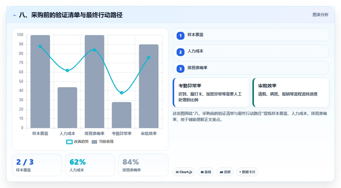 八、采购前的验证清单与最终行动路径