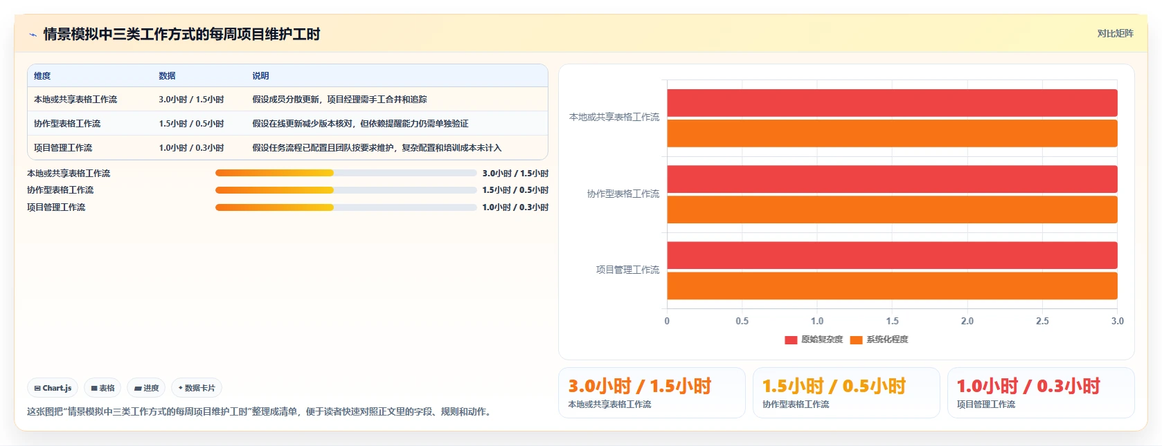 2026年最佳选择:6款用Excel做项目管理的软件工具深度对比