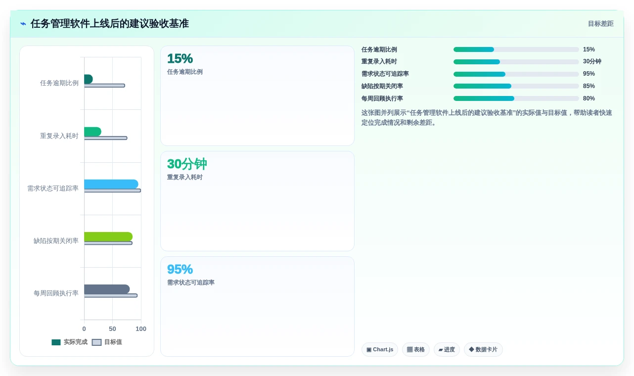 提升生产力:2026年5大macOS任务管理软件选购指南