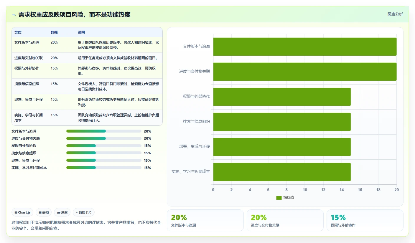 选对工具事半功倍：2026年进度文件管理系统选型指南