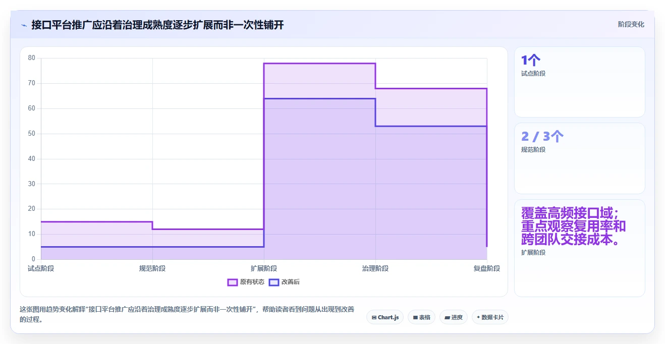研发效率提升指南：2026年值得关注的8大搭建测试接口管理平台