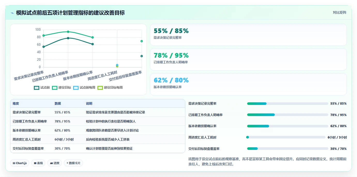 2026年产品经理必备：6大产品开发计划工具全面对比