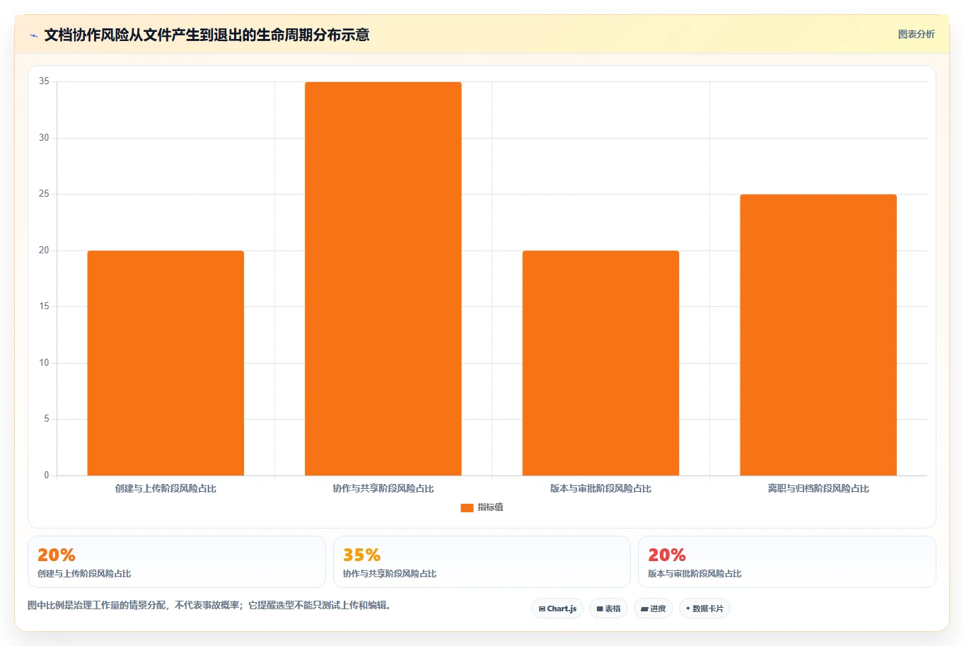 企业数据安全新选择:2026年7大私有化部署的在线文档系统推荐