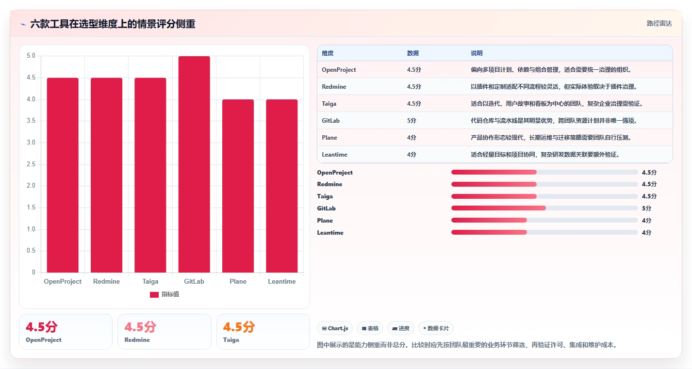 2026年度必看：6大系统开发项目进度系统源码工具全面对比