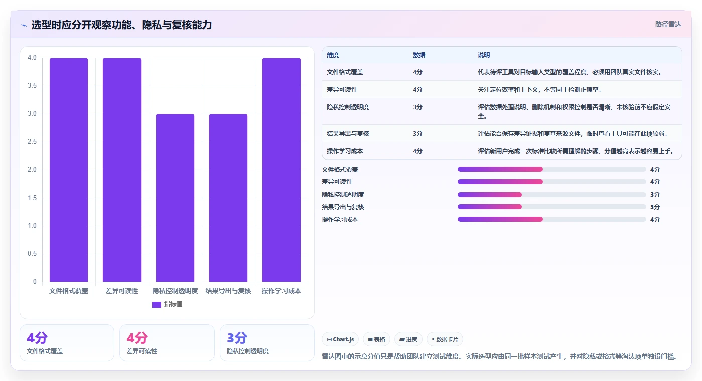 程序员必备神器:2026年最受欢迎的5大在线文件比较工具推荐