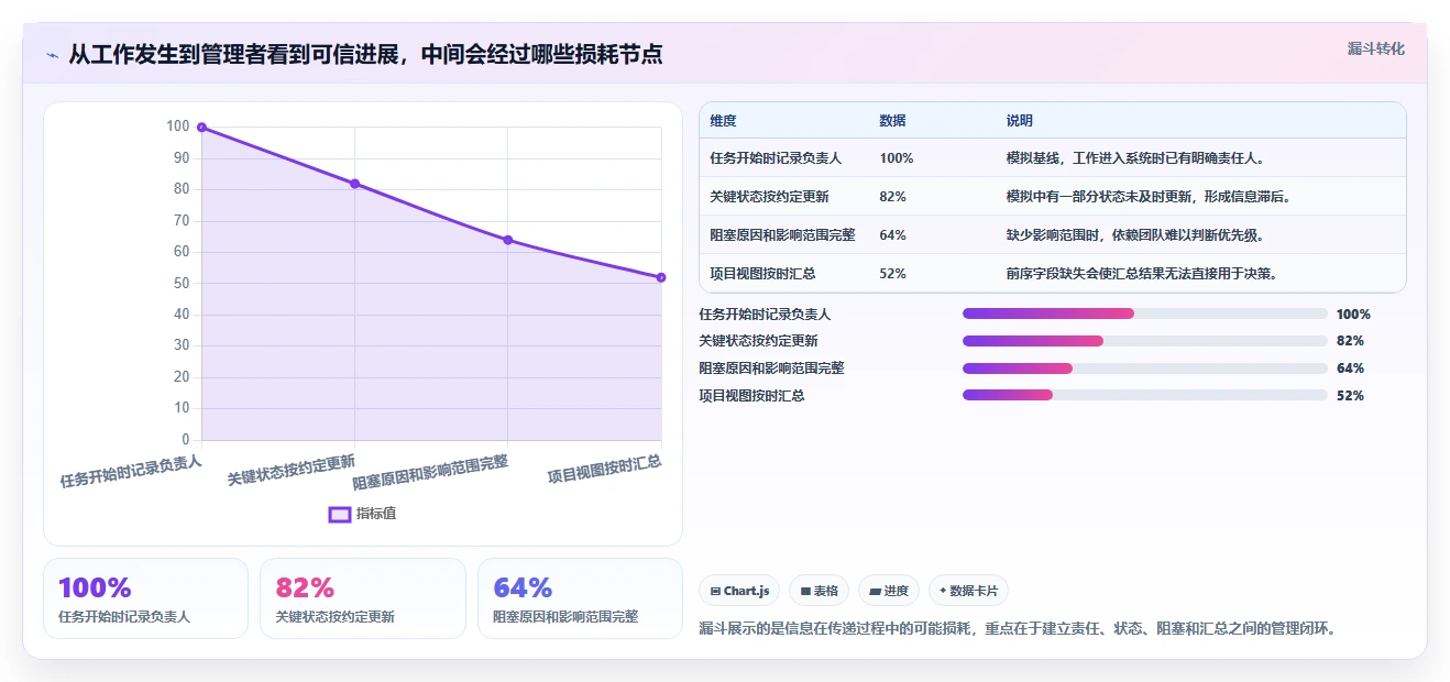 2026年热门对比:6大项目进展管理系统工具哪个最适合你?