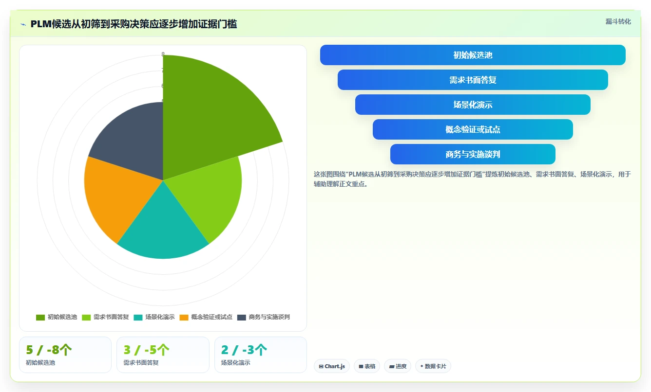 提升研发效率：2026年最受欢迎的5大plm项目管理系统盘点