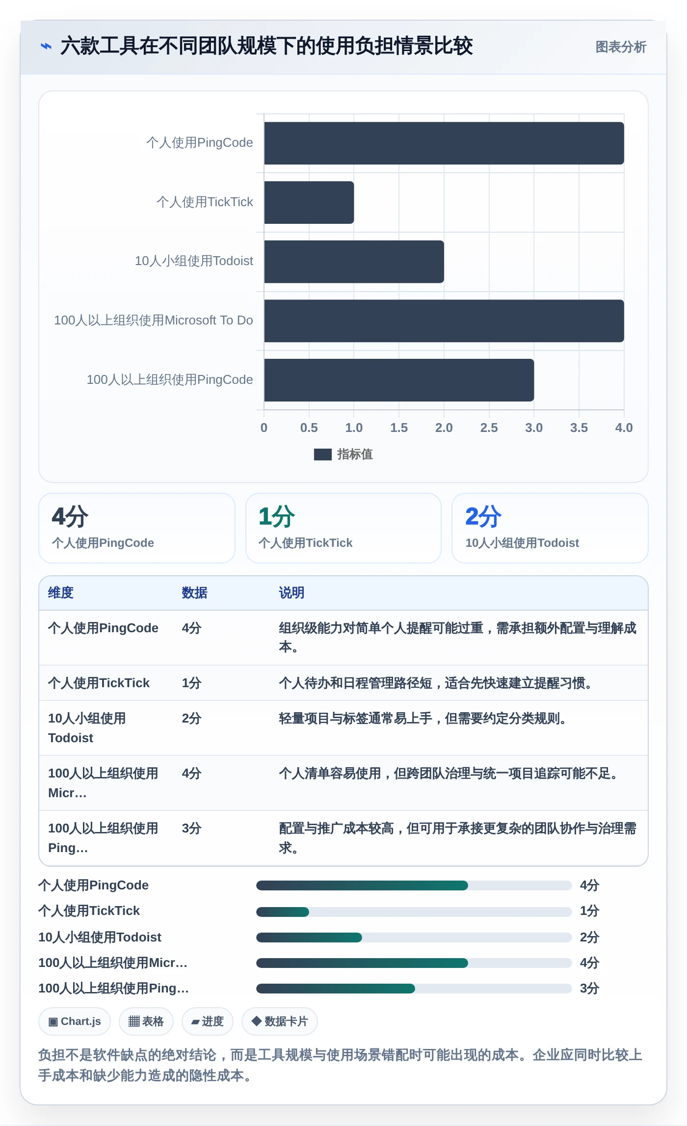 2026年效率之选:6款顶级电脑工作计划提醒软件全面测评
