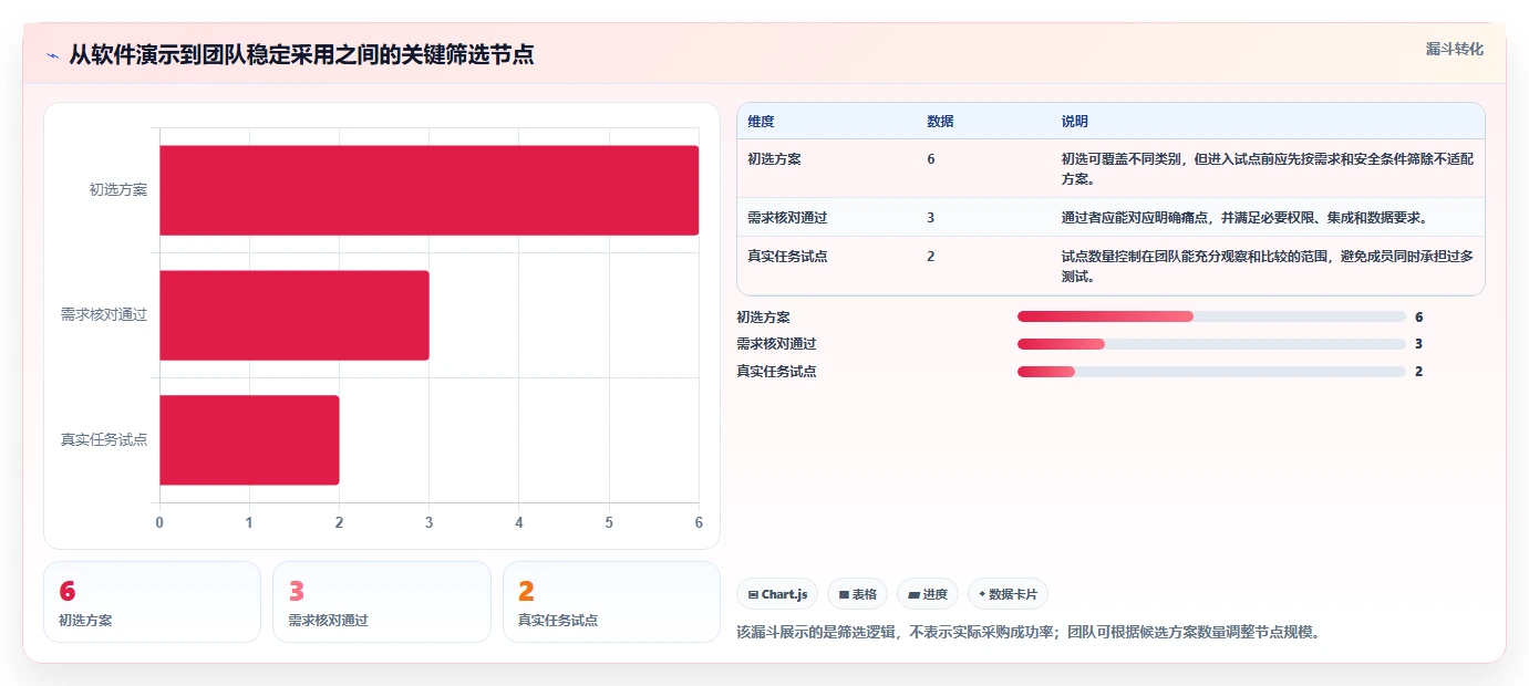提升团队协作:2026年最值得投资的5大工作系统软件