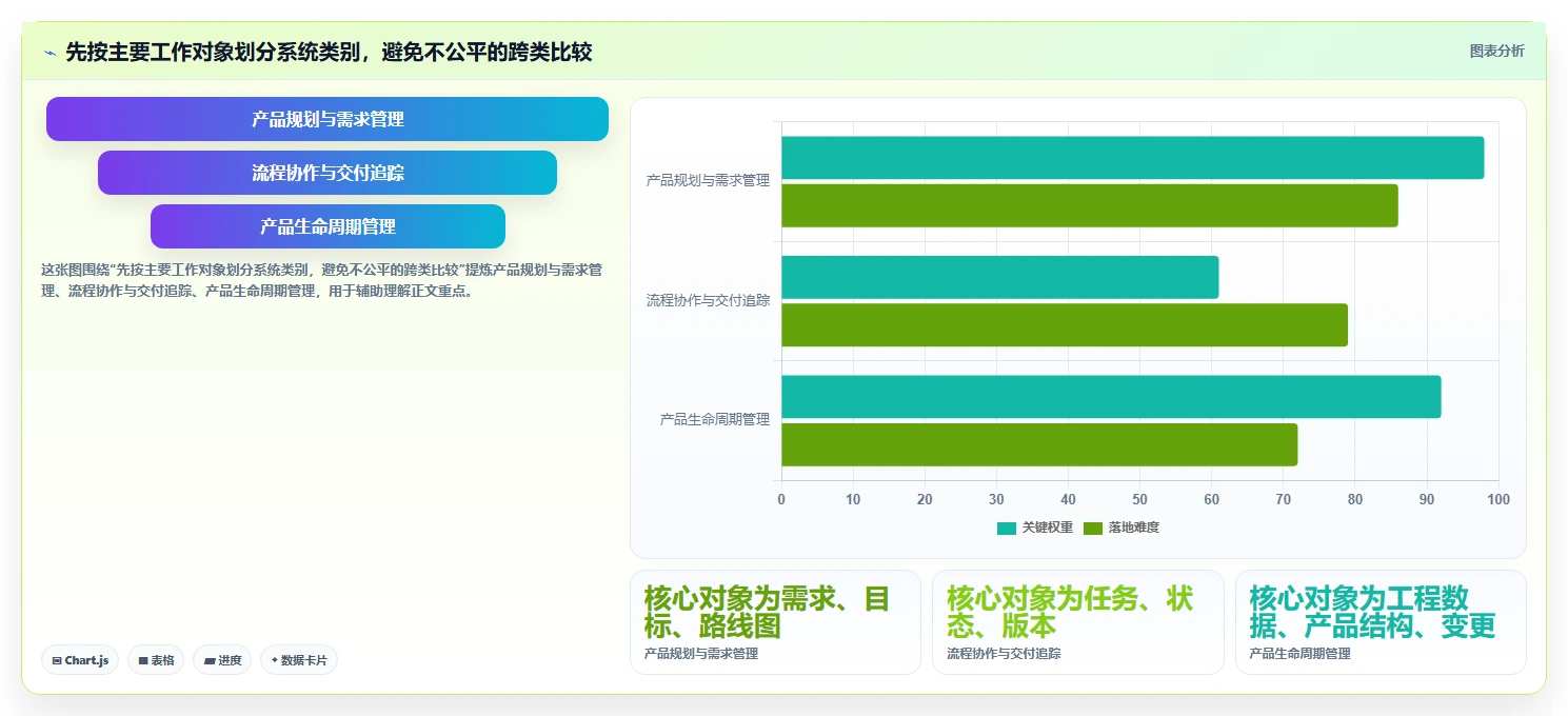 2026年产品管理系统测评：对比选型避坑+能力模型评分
