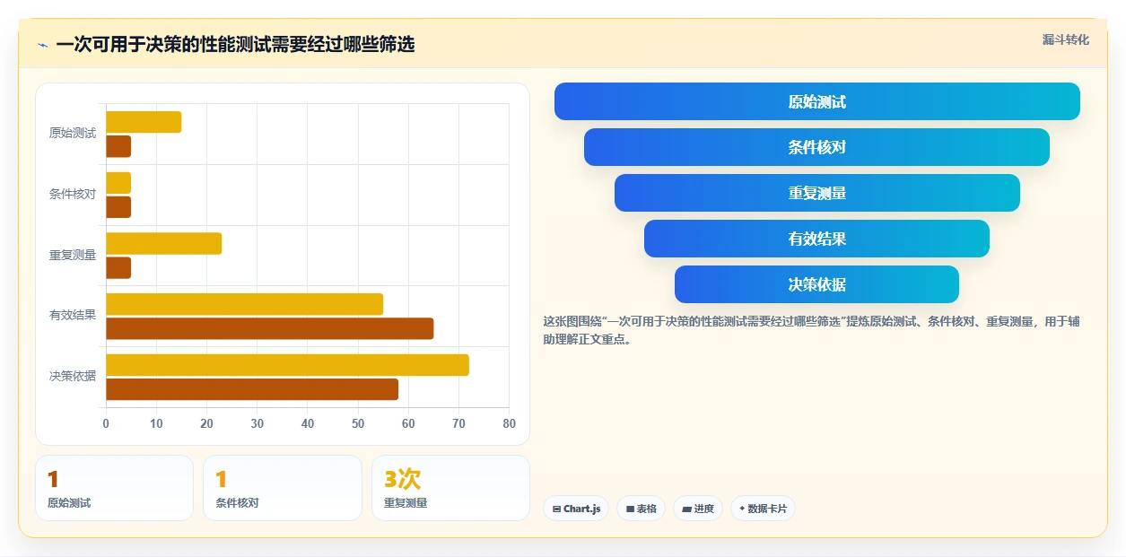 提升PC性能从这里开始:2026年7款热门测试电脑性能软件推荐