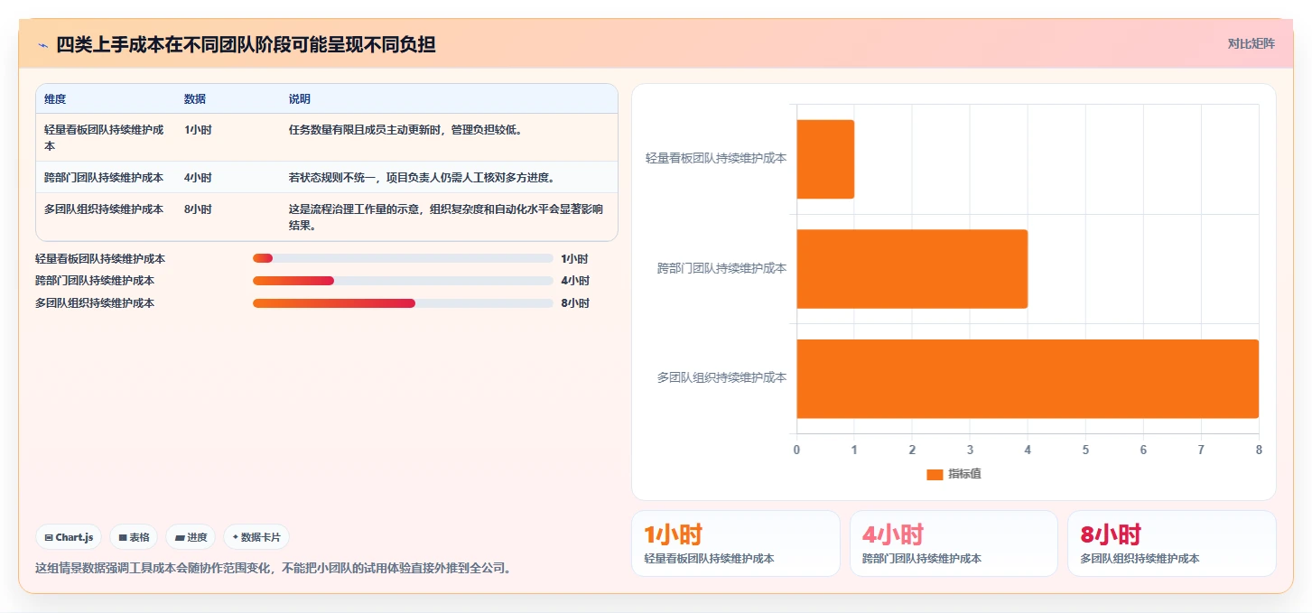 2026年10款易上手项目管理工具推荐：从企业级到轻量化的选型指南