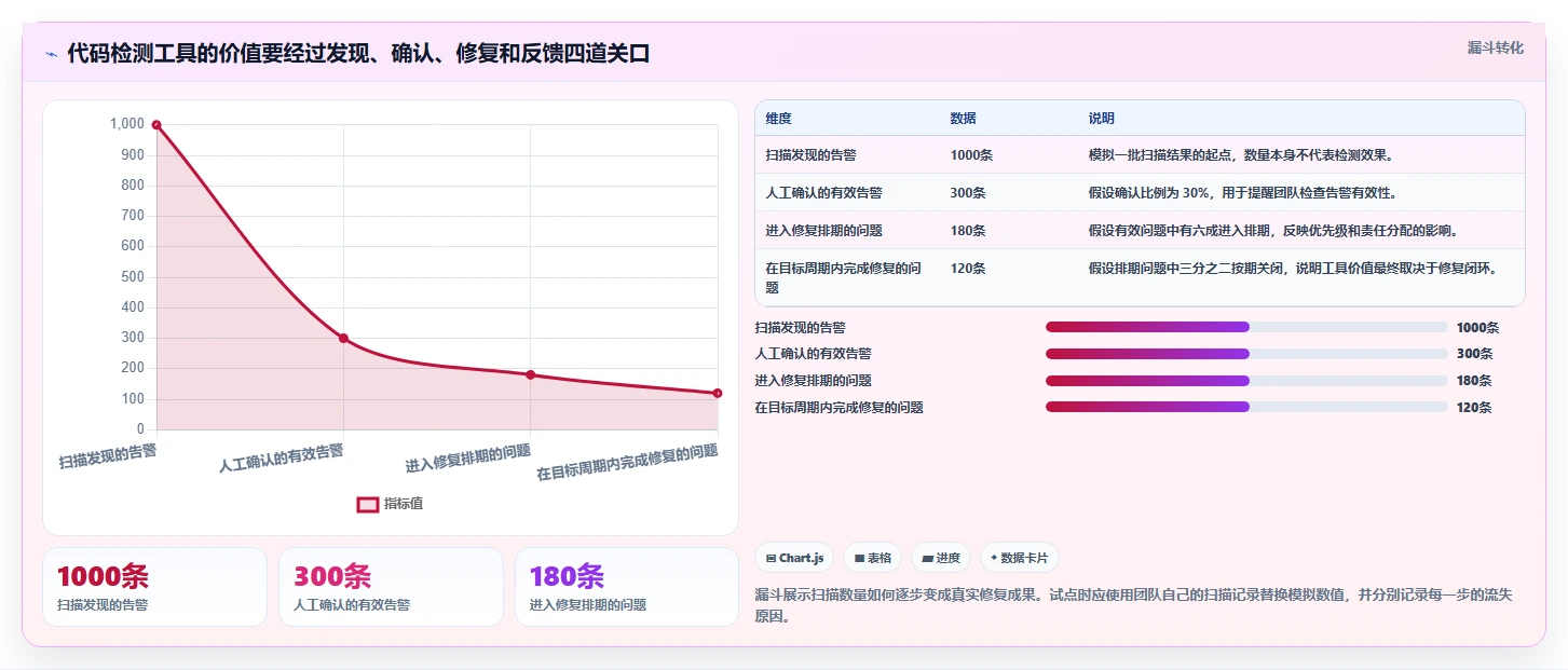 提升研发效率必备：2026年最值得投资的5款代码bug检测软件