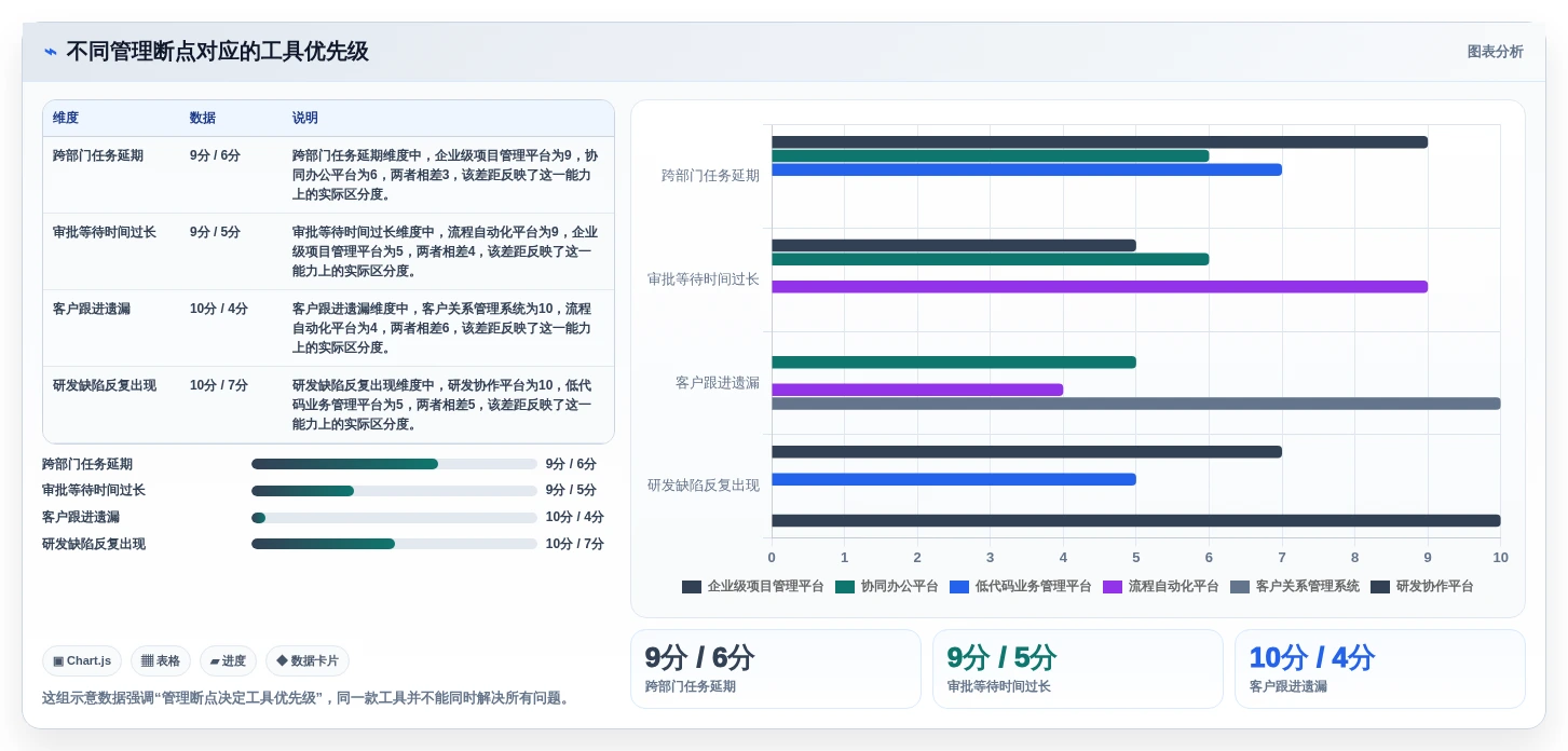 2026年效率革命：6款精细化管理工具助力企业腾飞