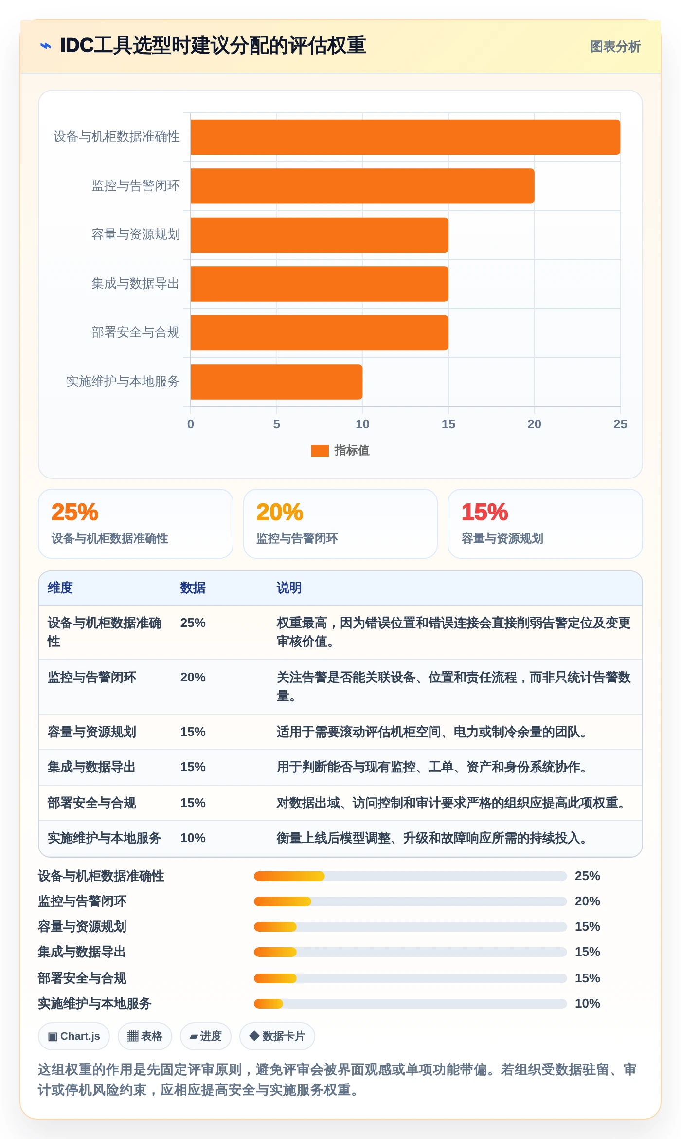 2026年idc管理工具大盘点：6款提升效率的顶级选择