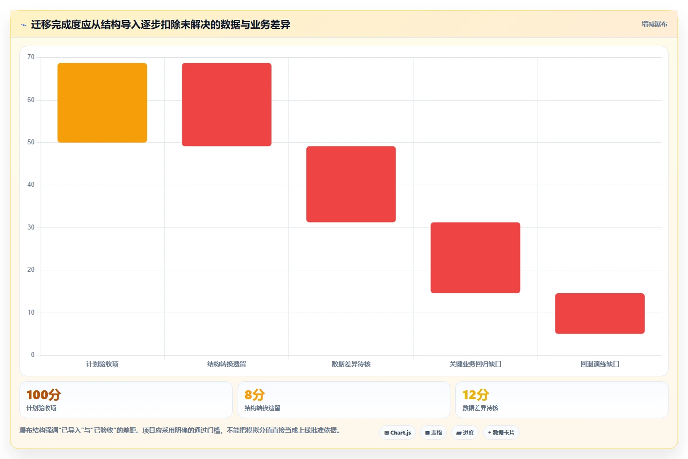 企业数据库管理必读：2026年多类型国产信创数据库统一适配工具选型指南