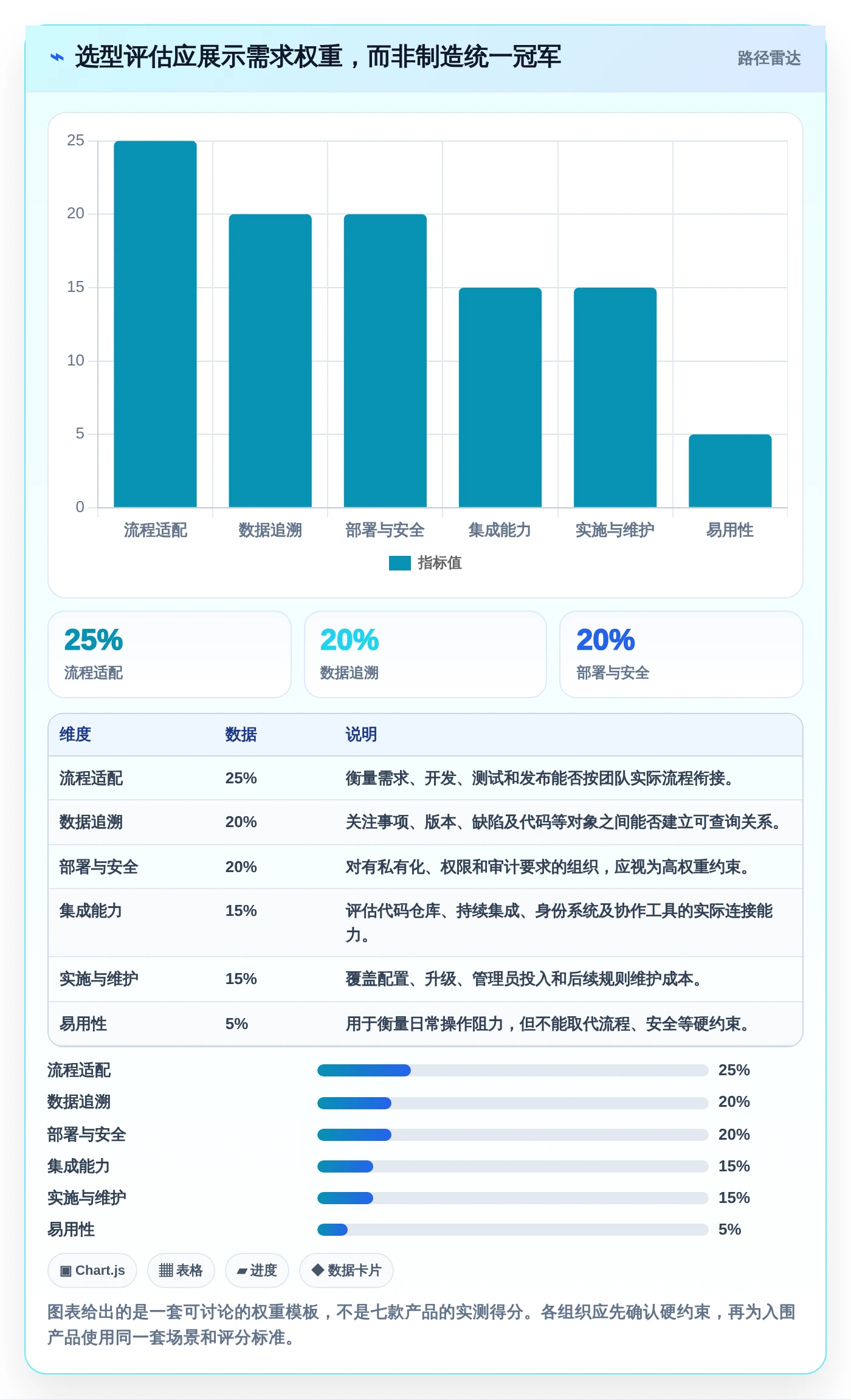 项目经理必读:2026年7款顶级研发部门管理软件工具推荐