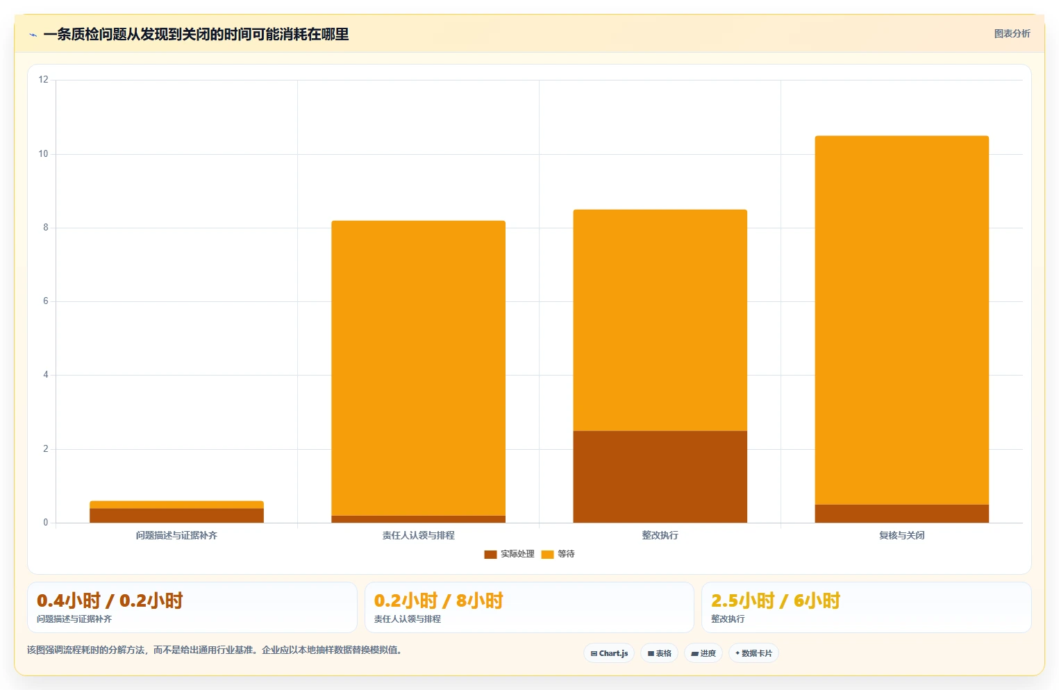 提升质检效率的秘诀：2026年度7款顶级质检任务管理系统对比